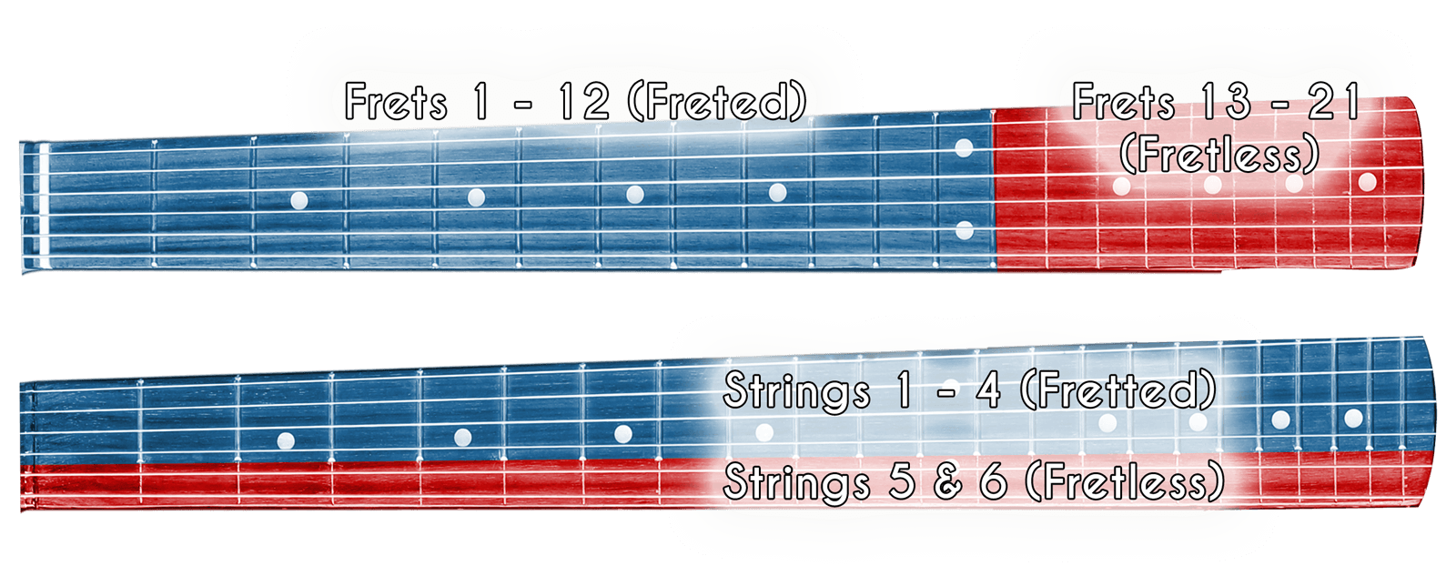 This is an image explaining the difference in hybrid necks for Thumb Groove Guitars